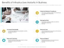 Benefits Of Infrastructure Maturity In Business Infrastructure Management Process Maturity Model