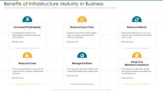 Benefits Of Infrastructure Maturity In Business It Architecture Maturity Transformation Model