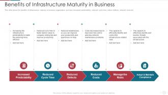 Benefits Of Infrastructure Maturity In IT Capability Maturity Model For Software Development Process