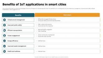 Benefits Of IoT Applications In Smart Cities Ppt Powerpoint Benefits Of IoT Applications In Smart Cities Ppt Powerpoint