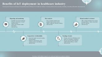 Benefits Of Iot Deployment In Healthcare Implementing Iot Devices For Care Management IOT SS