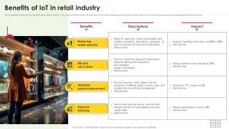 Benefits Of Iot In Retail Industry