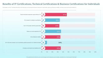Benefits Of IT Certifications Technical Tech Certifications For Every IT Professional