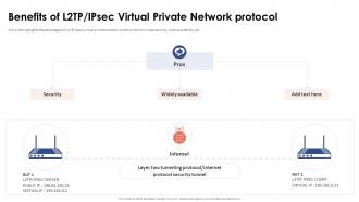 Benefits Of L2tp Ipsec Virtual Private Network Protocol