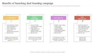 Benefits Of Launching Dual Branding Multi Brand Marketing Campaign For Audience Engagement