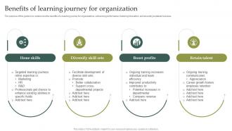 Benefits Of Learning Journey For Organization