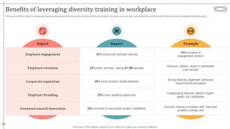 Benefits Of Leveraging Diversity Training In Workplace