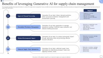 Benefits Of Leveraging Generative AI The Next Big Thing In Technology AI SS V