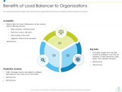 Benefits of load balancer to organizations load balancer it ppt elements