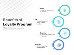 Benefits of loyalty program