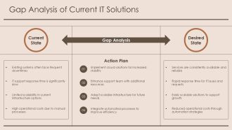 Benefits Of Managed Services For Businesses PPT Outline AT Customizable Ideas