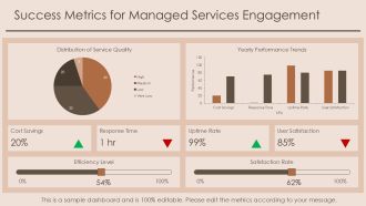 Benefits Of Managed Services For Businesses PPT Outline AT Slides Image