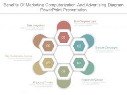 Benefits of marketing computerization and advertising diagram powerpoint presentation
