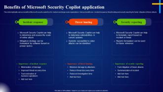 Benefits Of Microsoft Security Copilot Application Microsoft AI Solutions AI SS