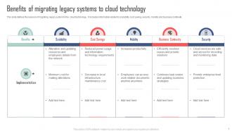 Benefits Of Migrating Legacy Systems To Cloud Technology