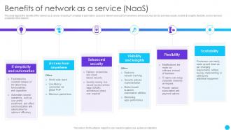 Benefits Of Network As A Service Naas Naas Service Models Ppt Powerpoint Presentation Shapes