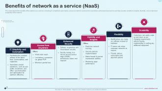Benefits Of Network As A Service Naas Network As A Service Naas It