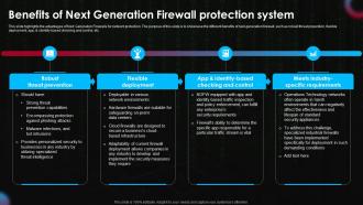 Benefits Of Next Generation Firewall Protection System Next Generation Firewall Implementation