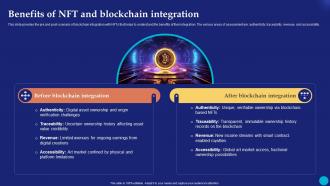 Benefits Of NFT And Blockchain Future Of Digital Ownership NFTs Explained Fin SS