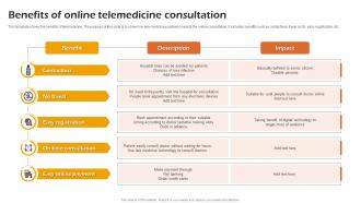 Benefits Of Online Telemedicine Consultation