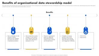 Benefits Of Organizational Data Stewardship Model Ppt Ideas Example