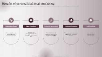 Benefits Of Personalized Enhancing Marketing Strategy Collecting Customer Demographic
