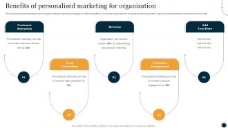 Benefits Of Personalized Marketing For Organization One To One Promotional Campaign