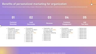 Benefits Of Personalized Marketing For Organization Ppt Portfolio Deck