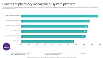 Benefits Of Pharmacy Management System Platform