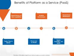 Benefits of platform as a service paas cloud computing ppt template