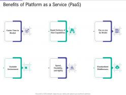 Benefits Of Platform As A Service PaaS Public Vs Private Vs Hybrid Vs Community Cloud Computing