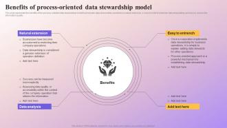 Benefits Of Process Oriented Data Stewardship Model Data Subject Area Stewardship Model