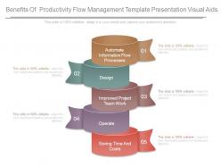 Benefits Of Productivity Flow Management Template Presentation Visual Aids