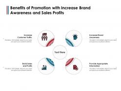 Benefits Of Promotion With Increase Brand Awareness And Sales Profits