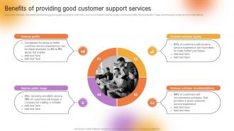 Benefits Of Providing Good Customer Support Services Customer Support And Services