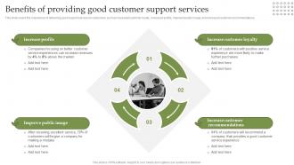 Benefits Of Providing Good Customer Support Services Delivering Excellent Customer Services