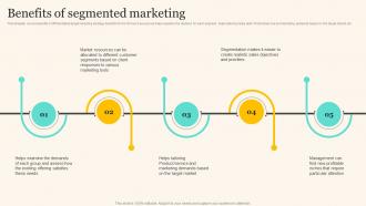 Benefits Of Segmented Marketing Marketing Strategies To Grow Your Audience