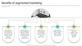 Benefits Of Segmented Marketing Selecting Target Markets And Target Market Strategies