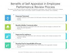 Benefits of self appraisal in employee performance review process