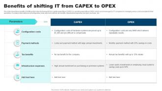 Benefits Of Shifting IT From Capex To OPEX