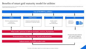 Benefits Of Smart Grid Maturity Model For Utilities Smart Grid Components