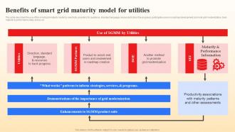 Benefits Of Smart Grid Maturity Model For Utilities Smart Grid Vs Conventional Grid