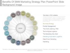 Benefits Of Smm Marketing Strategy Plan Powerpoint Slide Background Image