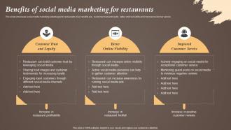 Benefits Of Social Media Marketing Coffeeshop Marketing Strategy To Increase Revenue