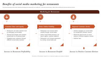 Benefits Of Social Media Marketing For Restaurants Marketing Activities For Fast Food