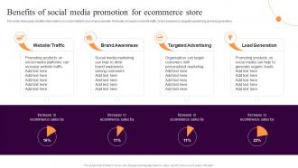 Benefits Of Social Media Promotion Ecommerce Implementing Sales Strategies Ecommerce Conversion Rate