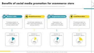 Benefits Of Social Media Promotion For Ecommerce Store Ecommerce Marketing Ideas To Grow Online Sales