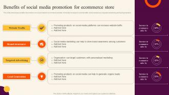 Benefits Of Social Media Promotion Sales Improvement Strategies For B2c And B2b