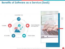 Benefits of software as a service saas configuration ppt powerpoint presentation icon