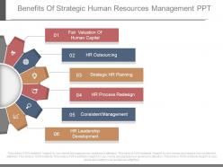 Benefits of strategic human resources management ppt